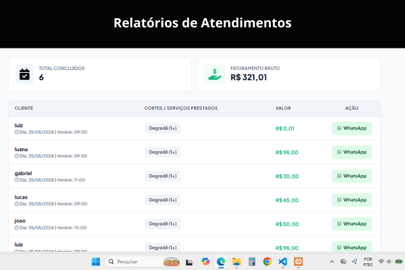 Dashboard financeiro do Bacural